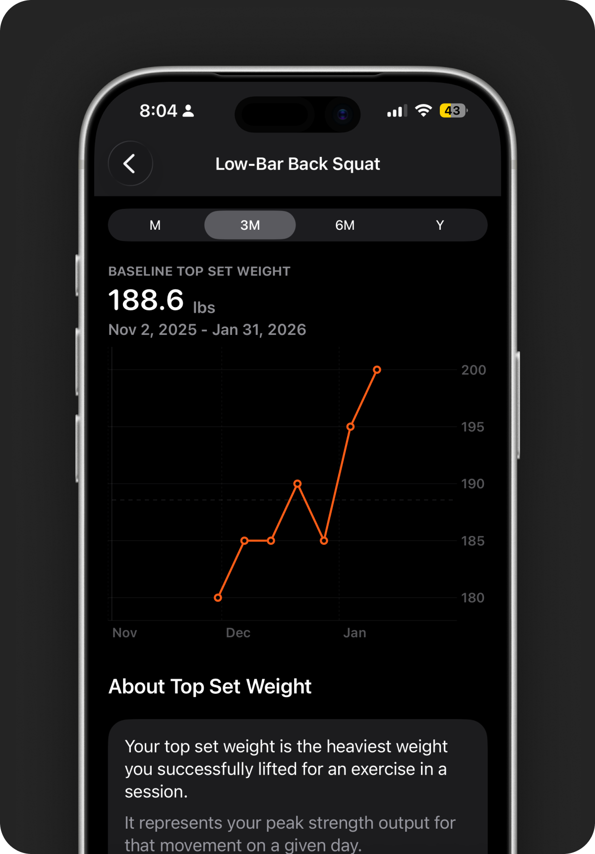 Progress chart showing baseline top set weight trend over time