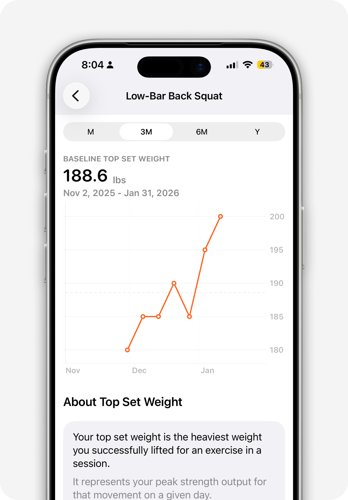 Progress chart showing baseline top set weight trend over time